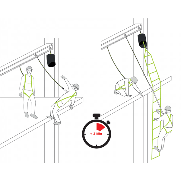 Räddningsstege med räddningspaln situationsbild